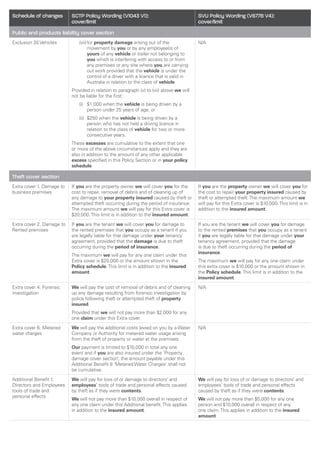 Vero Steadfast Product Reference Guide | PDF