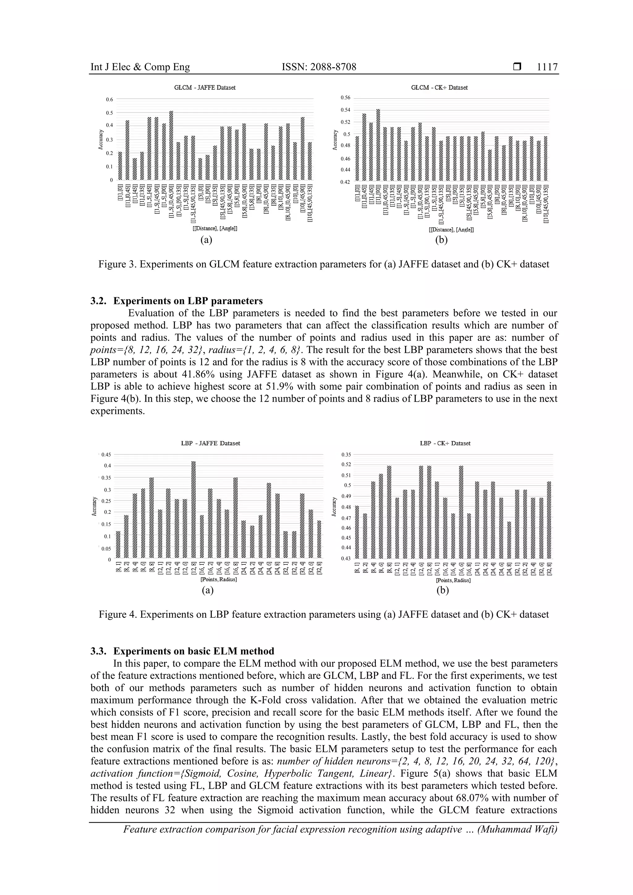 Int J Elec & Comp Eng ISSN: 2088-8708 
Feature extraction comparison for facial expression recognition using adaptive … (Muhammad Wafi)
1117
(a) (b)
Figure 3. Experiments on GLCM feature extraction parameters for (a) JAFFE dataset and (b) CK+ dataset
3.2. Experiments on LBP parameters
Evaluation of the LBP parameters is needed to find the best parameters before we tested in our
proposed method. LBP has two parameters that can affect the classification results which are number of
points and radius. The values of the number of points and radius used in this paper are as: number of
points={8, 12, 16, 24, 32}, radius={1, 2, 4, 6, 8}. The result for the best LBP parameters shows that the best
LBP number of points is 12 and for the radius is 8 with the accuracy score of those combinations of the LBP
parameters is about 41.86% using JAFFE dataset as shown in Figure 4(a). Meanwhile, on CK+ dataset
LBP is able to achieve highest score at 51.9% with some pair combination of points and radius as seen in
Figure 4(b). In this step, we choose the 12 number of points and 8 radius of LBP parameters to use in the next
experiments.
(a) (b)
Figure 4. Experiments on LBP feature extraction parameters using (a) JAFFE dataset and (b) CK+ dataset
3.3. Experiments on basic ELM method
In this paper, to compare the ELM method with our proposed ELM method, we use the best parameters
of the feature extractions mentioned before, which are GLCM, LBP and FL. For the first experiments, we test
both of our methods parameters such as number of hidden neurons and activation function to obtain
maximum performance through the K-Fold cross validation. After that we obtained the evaluation metric
which consists of F1 score, precision and recall score for the basic ELM methods itself. After we found the
best hidden neurons and activation function by using the best parameters of GLCM, LBP and FL, then the
best mean F1 score is used to compare the recognition results. Lastly, the best fold accuracy is used to show
the confusion matrix of the final results. The basic ELM parameters setup to test the performance for each
feature extractions mentioned before is as: number of hidden neurons={2, 4, 8, 12, 16, 20, 24, 32, 64, 120},
activation function={Sigmoid, Cosine, Hyperbolic Tangent, Linear}. Figure 5(a) shows that basic ELM
method is tested using FL, LBP and GLCM feature extractions with its best parameters which tested before.
The results of FL feature extraction are reaching the maximum mean accuracy about 68.07% with number of
hidden neurons 32 when using the Sigmoid activation function, while the GLCM feature extractions
0.6
0.5
0.4
0.3
0.2
0.1
0
0.56
0.54
0.52
0.5
0.48
0.46
0.44
0.42
0.45
0.4
0.35
0.3
0.25
0.2
0.15
0.1
0.05
0
0.35
0.52
0.51
0.5
0.49
0.48
0.47
0.46
0.45
0.44
0.43
 