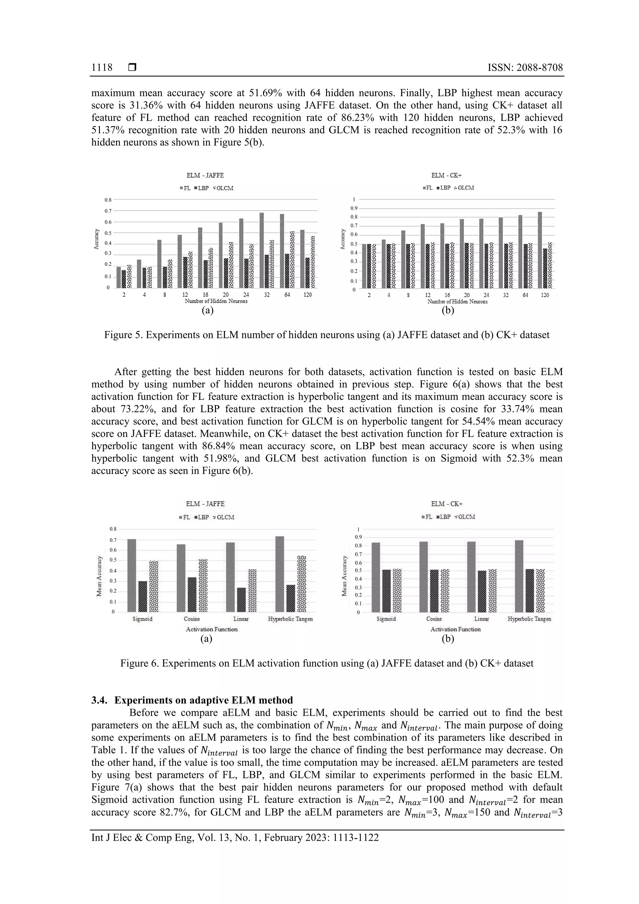  ISSN: 2088-8708
Int J Elec & Comp Eng, Vol. 13, No. 1, February 2023: 1113-1122
1118
maximum mean accuracy score at 51.69% with 64 hidden neurons. Finally, LBP highest mean accuracy
score is 31.36% with 64 hidden neurons using JAFFE dataset. On the other hand, using CK+ dataset all
feature of FL method can reached recognition rate of 86.23% with 120 hidden neurons, LBP achieved
51.37% recognition rate with 20 hidden neurons and GLCM is reached recognition rate of 52.3% with 16
hidden neurons as shown in Figure 5(b).
(a) (b)
Figure 5. Experiments on ELM number of hidden neurons using (a) JAFFE dataset and (b) CK+ dataset
After getting the best hidden neurons for both datasets, activation function is tested on basic ELM
method by using number of hidden neurons obtained in previous step. Figure 6(a) shows that the best
activation function for FL feature extraction is hyperbolic tangent and its maximum mean accuracy score is
about 73.22%, and for LBP feature extraction the best activation function is cosine for 33.74% mean
accuracy score, and best activation function for GLCM is on hyperbolic tangent for 54.54% mean accuracy
score on JAFFE dataset. Meanwhile, on CK+ dataset the best activation function for FL feature extraction is
hyperbolic tangent with 86.84% mean accuracy score, on LBP best mean accuracy score is when using
hyperbolic tangent with 51.98%, and GLCM best activation function is on Sigmoid with 52.3% mean
accuracy score as seen in Figure 6(b).
(a) (b)
Figure 6. Experiments on ELM activation function using (a) JAFFE dataset and (b) CK+ dataset
3.4. Experiments on adaptive ELM method
Before we compare aELM and basic ELM, experiments should be carried out to find the best
parameters on the aELM such as, the combination of 𝑁𝑚𝑖𝑛, 𝑁𝑚𝑎𝑥 and 𝑁𝑖𝑛𝑡𝑒𝑟𝑣𝑎𝑙. The main purpose of doing
some experiments on aELM parameters is to find the best combination of its parameters like described in
Table 1. If the values of 𝑁𝑖𝑛𝑡𝑒𝑟𝑣𝑎𝑙 is too large the chance of finding the best performance may decrease. On
the other hand, if the value is too small, the time computation may be increased. aELM parameters are tested
by using best parameters of FL, LBP, and GLCM similar to experiments performed in the basic ELM.
Figure 7(a) shows that the best pair hidden neurons parameters for our proposed method with default
Sigmoid activation function using FL feature extraction is 𝑁𝑚𝑖𝑛=2, 𝑁𝑚𝑎𝑥=100 and 𝑁𝑖𝑛𝑡𝑒𝑟𝑣𝑎𝑙=2 for mean
accuracy score 82.7%, for GLCM and LBP the aELM parameters are 𝑁𝑚𝑖𝑛=3, 𝑁𝑚𝑎𝑥=150 and 𝑁𝑖𝑛𝑡𝑒𝑟𝑣𝑎𝑙=3
1
0.9
0.8
0.7
0.6
0.5
0.4
0.3
0.2
0.1
0
1
0.9
0.8
0.7
0.6
0.5
0.4
0.3
0.2
0.1
0
0.8
0.7
0.6
0.5
0.4
0.3
0.2
0.1
0
0.8
0.7
0.6
0.5
0.4
0.3
0.2
0.1
0
 