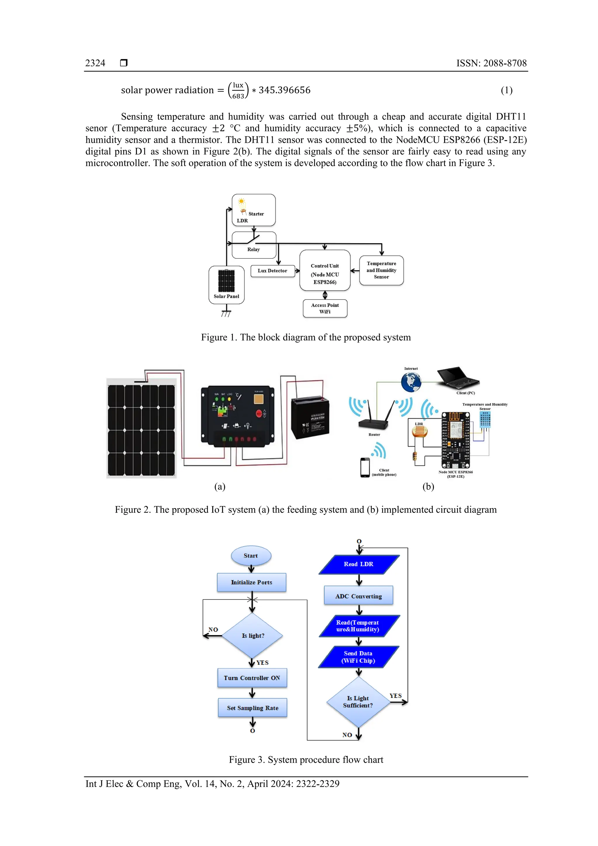  ISSN: 2088-8708 Int J Elec & Comp Eng, Vol. 14, No. 2, April 2024: 2322-2329 2324 solar power radiation = ( lux 683 ) ∗ 345.396656 (1) Sensing temperature and humidity was carried out through a cheap and accurate digital DHT11 senor (Temperature accuracy ±2 °C and humidity accuracy ±5%), which is connected to a capacitive humidity sensor and a thermistor. The DHT11 sensor was connected to the NodeMCU ESP8266 (ESP-12E) digital pins D1 as shown in Figure 2(b). The digital signals of the sensor are fairly easy to read using any microcontroller. The soft operation of the system is developed according to the flow chart in Figure 3. Figure 1. The block diagram of the proposed system (a) (b) Figure 2. The proposed IoT system (a) the feeding system and (b) implemented circuit diagram Figure 3. System procedure flow chart 