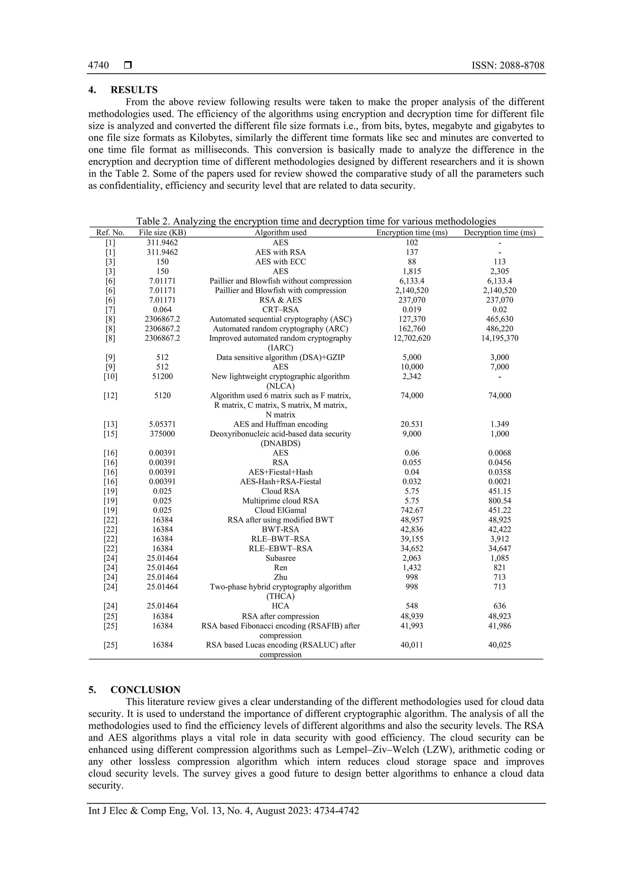  ISSN: 2088-8708
Int J Elec & Comp Eng, Vol. 13, No. 4, August 2023: 4734-4742
4740
4. RESULTS
From the above review following results were taken to make the proper analysis of the different
methodologies used. The efficiency of the algorithms using encryption and decryption time for different file
size is analyzed and converted the different file size formats i.e., from bits, bytes, megabyte and gigabytes to
one file size formats as Kilobytes, similarly the different time formats like sec and minutes are converted to
one time file format as milliseconds. This conversion is basically made to analyze the difference in the
encryption and decryption time of different methodologies designed by different researchers and it is shown
in the Table 2. Some of the papers used for review showed the comparative study of all the parameters such
as confidentiality, efficiency and security level that are related to data security.
Table 2. Analyzing the encryption time and decryption time for various methodologies
Ref. No. File size (KB) Algorithm used Encryption time (ms) Decryption time (ms)
[1] 311.9462 AES 102 -
[1] 311.9462 AES with RSA 137 -
[3] 150 AES with ECC 88 113
[3] 150 AES 1,815 2,305
[6] 7.01171 Paillier and Blowfish without compression 6,133.4 6,133.4
[6] 7.01171 Paillier and Blowfish with compression 2,140,520 2,140,520
[6] 7.01171 RSA & AES 237,070 237,070
[7] 0.064 CRT–RSA 0.019 0.02
[8] 2306867.2 Automated sequential cryptography (ASC) 127,370 465,630
[8] 2306867.2 Automated random cryptography (ARC) 162,760 486,220
[8] 2306867.2 Improved automated random cryptography
(IARC)
12,702,620 14,195,370
[9] 512 Data sensitive algorithm (DSA)+GZIP 5,000 3,000
[9] 512 AES 10,000 7,000
[10] 51200 New lightweight cryptographic algorithm
(NLCA)
2,342 -
[12] 5120 Algorithm used 6 matrix such as F matrix,
R matrix, C matrix, S matrix, M matrix,
N matrix
74,000 74,000
[13] 5.05371 AES and Huffman encoding 20.531 1.349
[15] 375000 Deoxyribonucleic acid-based data security
(DNABDS)
9,000 1,000
[16] 0.00391 AES 0.06 0.0068
[16] 0.00391 RSA 0.055 0.0456
[16] 0.00391 AES+Fiestal+Hash 0.04 0.0358
[16] 0.00391 AES-Hash+RSA-Fiestal 0.032 0.0021
[19] 0.025 Cloud RSA 5.75 451.15
[19] 0.025 Multiprime cloud RSA 5.75 800.54
[19] 0.025 Cloud ElGamal 742.67 451.22
[22] 16384 RSA after using modified BWT 48,957 48,925
[22] 16384 BWT-RSA 42,836 42,422
[22] 16384 RLE–BWT–RSA 39,155 3,912
[22] 16384 RLE–EBWT–RSA 34,652 34,647
[24] 25.01464 Subasree 2,063 1,085
[24] 25.01464 Ren 1,432 821
[24] 25.01464 Zhu 998 713
[24] 25.01464 Two-phase hybrid cryptography algorithm
(THCA)
998 713
[24] 25.01464 HCA 548 636
[25] 16384 RSA after compression 48,939 48,923
[25] 16384 RSA based Fibonacci encoding (RSAFIB) after
compression
41,993 41,986
[25] 16384 RSA based Lucas encoding (RSALUC) after
compression
40,011 40,025
5. CONCLUSION
This literature review gives a clear understanding of the different methodologies used for cloud data
security. It is used to understand the importance of different cryptographic algorithm. The analysis of all the
methodologies used to find the efficiency levels of different algorithms and also the security levels. The RSA
and AES algorithms plays a vital role in data security with good efficiency. The cloud security can be
enhanced using different compression algorithms such as Lempel–Ziv–Welch (LZW), arithmetic coding or
any other lossless compression algorithm which intern reduces cloud storage space and improves
cloud security levels. The survey gives a good future to design better algorithms to enhance a cloud data
security.
 