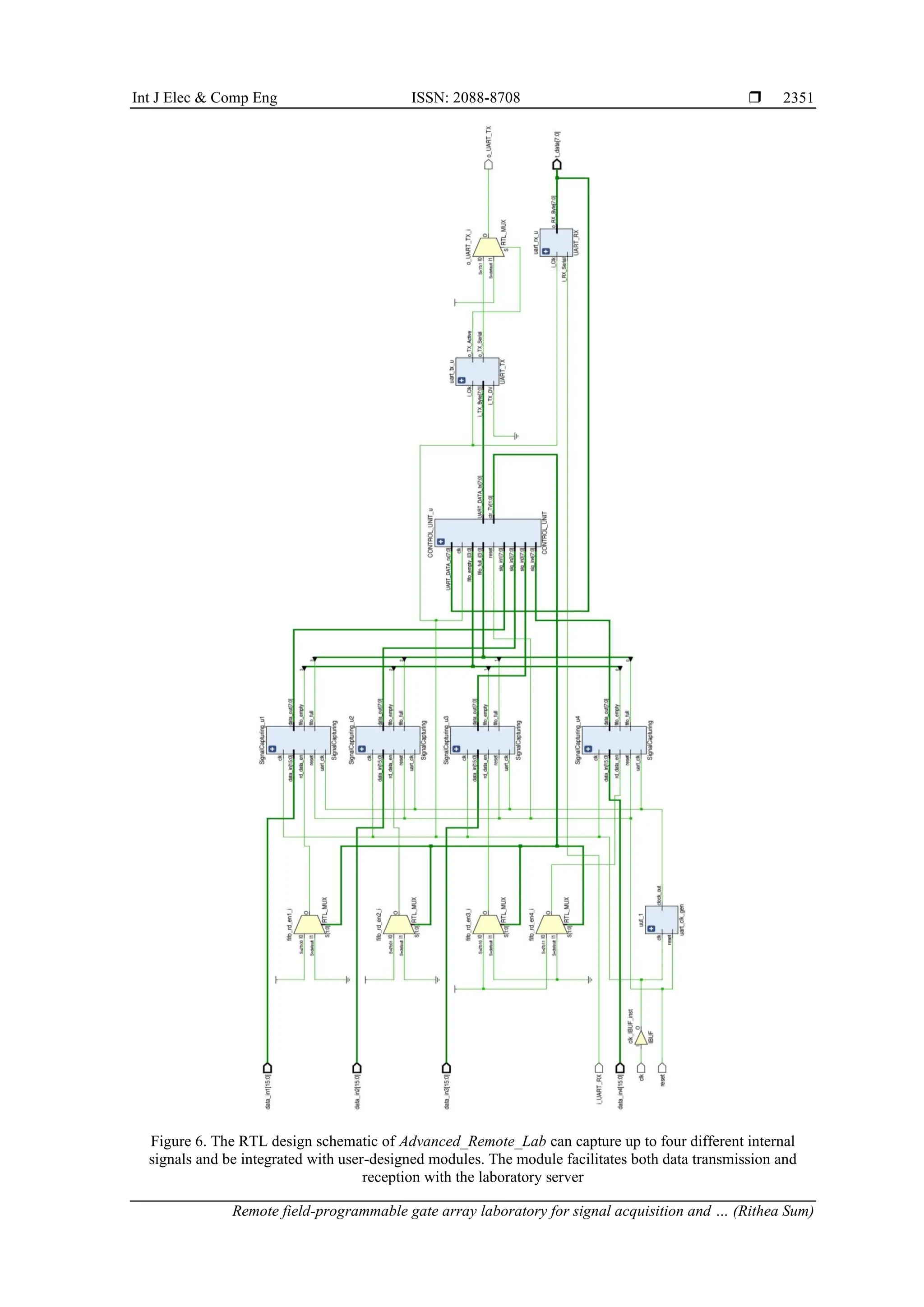 Int J Elec & Comp Eng ISSN: 2088-8708 
Remote field-programmable gate array laboratory for signal acquisition and … (Rithea Sum)
2351
Figure 6. The RTL design schematic of Advanced_Remote_Lab can capture up to four different internal
signals and be integrated with user-designed modules. The module facilitates both data transmission and
reception with the laboratory server
 