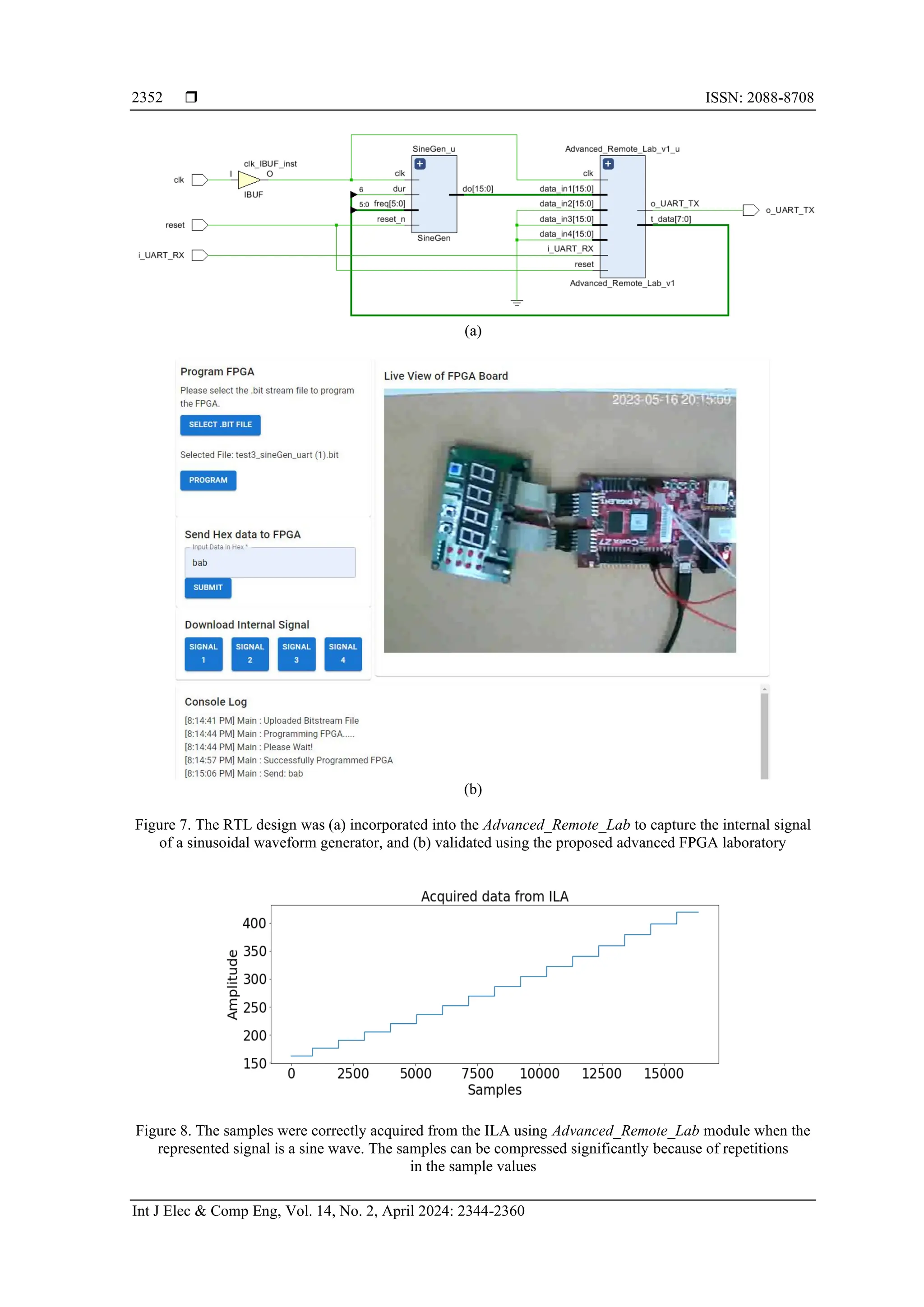  ISSN: 2088-8708
Int J Elec & Comp Eng, Vol. 14, No. 2, April 2024: 2344-2360
2352
(a)
(b)
Figure 7. The RTL design was (a) incorporated into the Advanced_Remote_Lab to capture the internal signal
of a sinusoidal waveform generator, and (b) validated using the proposed advanced FPGA laboratory
Figure 8. The samples were correctly acquired from the ILA using Advanced_Remote_Lab module when the
represented signal is a sine wave. The samples can be compressed significantly because of repetitions
in the sample values
 