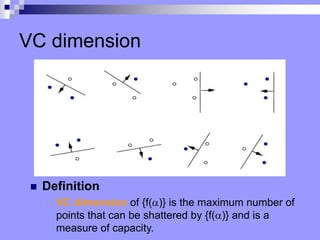 VC dimension
? Definition
? VC dimension of {f(?)} is the maximum number of
points that can be shattered by {f(?)} and is a
measure of capacity.
 