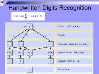 Handwritten Digits Recognition
 