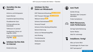 Genießen Sie das
Internet!
Antivirus und Antispyware
Exploit Blocker
Erweiterte Speicherprüfung
Cloudbasierter Scan
Prüfung während des
Downloads
Tiefenscan im Leerlauf
Hostbasierter Schutz vor
Angriffen (HIPS)
Schutz vor Skript-basierten
Angriffen
Schützen Sie Ihre
Daten vor Missbrauch
ESET Datenverschlüsselung
ESET Passwort-Manager
Webcam-Schutz
Sicheres Heimnetzwerk
Personal Firewall
Sicheres Online-Banking & Bezahlen
Botnet-Erkennung
Schutz vor Netzwerkangriffen
Anti-Phishing
Fremdnetzwerke
Medienkontrolle
Antispam
Schützen Sie Ihre Kids
im Internet
Kindersicherung
NEU
NEU
NEU
NEU
NEU
PREMIUM
PREMIUM
ESET Consumer Produkte 2017 Edition • Überblick
Mehr Ressourcen,
mehr Performance
Geringe Systembelastung
Gamer Modus
Ideal für unterwegs
Installieren. Fertig!
Alles auf einen Blick
Einstellungen für Power-User
ESET SysInspector®
Anti-Theft
Geräte-Ortung
Überblick über Computer-
aktivitäten
Finder kontaktieren
 