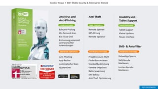Antivirus und
Anti-Phishing
Echtzeit-Prüfung
On-Demand-Scan
ESET Live Grid
Enttarnung potenziell
unerwünschter
Anwendungen
Anti-Phishing
App-Rechte
Automatischer Scan
Quarantäne
Anti-Theft
Remote Sperren
GPS-Ortung
Remote Signalruf
Proaktives Anti-Theft
Finder kontaktieren
Standortbestimmung
Kamera-Snapshots
Batteriewarnung
SIM-Schutz
Anti-Theft Optimierung
SMS- & Anruffilter
Zeitweilige Sperre
SMS/Anrufe
blockieren
Letzten Anrufer
blockieren
Usability und
Tablet Support
Tablet Support
Kleine Updates
Neues Interface
Darüber hinaus • ESET Mobile Security & Antivirus für Android
 