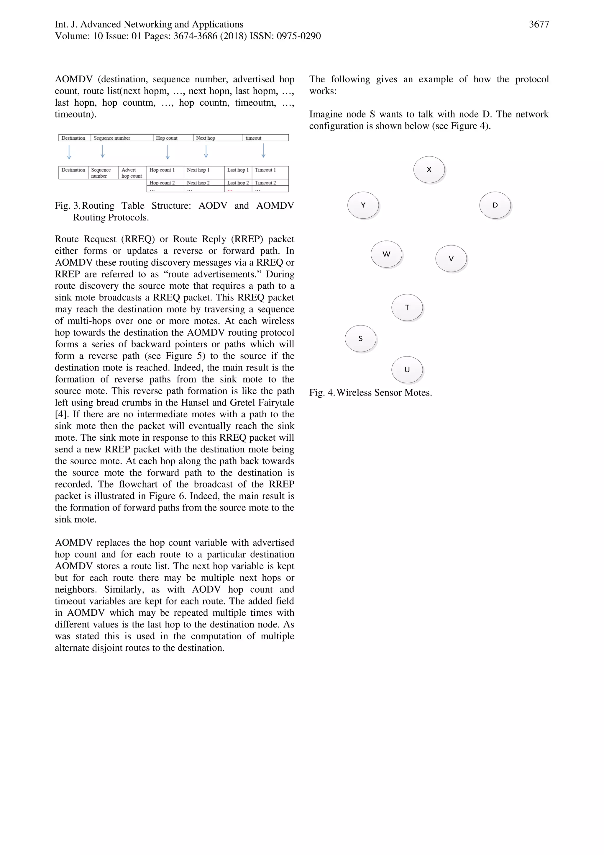 Int. J. Advanced Networking and Applications
Volume: 10 Issue: 01 Pages: 3674-3686 (2018) ISSN: 0975-0290
3677
AOMDV (destination, sequence number, advertised hop
count, route list(next hopm, …, next hopn, last hopm, …,
last hopn, hop countm, …, hop countn, timeoutm, …,
timeoutn).
Fig. 3.Routing Table Structure: AODV and AOMDV
Routing Protocols.
Route Request (RREQ) or Route Reply (RREP) packet
either forms or updates a reverse or forward path. In
AOMDV these routing discovery messages via a RREQ or
RREP are referred to as “route advertisements.” During
route discovery the source mote that requires a path to a
sink mote broadcasts a RREQ packet. This RREQ packet
may reach the destination mote by traversing a sequence
of multi-hops over one or more motes. At each wireless
hop towards the destination the AOMDV routing protocol
forms a series of backward pointers or paths which will
form a reverse path (see Figure 5) to the source if the
destination mote is reached. Indeed, the main result is the
formation of reverse paths from the sink mote to the
source mote. This reverse path formation is like the path
left using bread crumbs in the Hansel and Gretel Fairytale
[4]. If there are no intermediate motes with a path to the
sink mote then the packet will eventually reach the sink
mote. The sink mote in response to this RREQ packet will
send a new RREP packet with the destination mote being
the source mote. At each hop along the path back towards
the source mote the forward path to the destination is
recorded. The flowchart of the broadcast of the RREP
packet is illustrated in Figure 6. Indeed, the main result is
the formation of forward paths from the source mote to the
sink mote.
AOMDV replaces the hop count variable with advertised
hop count and for each route to a particular destination
AOMDV stores a route list. The next hop variable is kept
but for each route there may be multiple next hops or
neighbors. Similarly, as with AODV hop count and
timeout variables are kept for each route. The added field
in AOMDV which may be repeated multiple times with
different values is the last hop to the destination node. As
was stated this is used in the computation of multiple
alternate disjoint routes to the destination.
The following gives an example of how the protocol
works:
Imagine node S wants to talk with node D. The network
configuration is shown below (see Figure 4).
S
W
V
T
U
D
X
Y
Fig. 4.Wireless Sensor Motes.
 