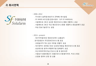 2) 회사연혁
- 2006~2012
. 주식회사 솔루팜(대표이사 전혁배) 회사설립
. SF-9400S KCC인증(인증서번호 : SLP-SF-6400S(A))
. 서울메트로 2호선 승강장 행선안내시스템용 셋톱박스 공급
. 서울메트로 2호선 차상 행선안내시스템용 셋톱박스/영상분배기 공급
. 부설 정보기술연구소 설립
- 2013~ present
. 대구지하철3호선 행선안내게시 납품설치
. 한국관광공사 무인정보안내시스템 공급
. 코레일/KTX 역사 광고 DID용 셋톱PC 공급
. 대구광역시 경전철 3호선 승강장/대합실 행선안내시스템 공급
. 삼성테크윈 원격사격통제기용 일체형PC 공급
. 부산국제여객터미널 안내시스템 및 멀티비젼
. 서울농수산물유통공사 건물안내시스템(멀티비젼, 키오스크등)
. 산업용 컴퓨터 공장 등 납품
26
 