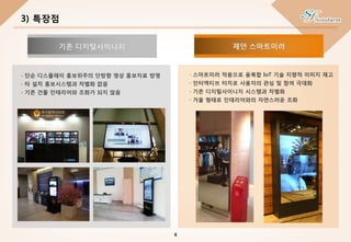 - 스마트미러 적용으로 융복합 IoT 기술 지향적 이미지 재고
- 인터액티브 터치로 사용자의 관심 및 참여 극대화
- 기존 디지털사이니지 시스템과 차별화
- 거울 형태로 인테리어와의 자연스러운 조화
3) 특장점
제안 스마트미러
- 단순 디스플레이 홍보위주의 단방향 영상 홍보자료 방영
- 타 설치 홍보시스템과 차별화 없음
- 기존 건물 인테리어와 조화가 되지 않음
기존 디지털사이니지
6
 