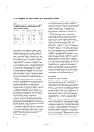 Grab sampling for underground gold mine grade control
characterized by coarser gold hosted in quartz. Fraction
assays were much more variable and there was more gold
located in the fines (Table II). In this case, grab sampling
commonly overstated grade by 25% to 35% and was the
cause of reconciliation problems, whereas in the first case
grab sampling worked well. The fine gold ore required a 150
kg grab sample from broken ore to be taken, whereas the
coarse gold ore required closer to 3 t for a representative
sample (assuming a FSE of ±15% at 90% confidence level).
The main problem is that the material in muckpiles, or the
material loaded into tram cars, is rarely sufficiently mixed to
be representative of the block of ground from which it was
drawn. This problem is exacerbated by the fact that in
development headings, detonator time delays eject material
sequentially from the face, initially, from the centre and
finally from the edges. Therefore the muckpile will be zoned
with the last material blasted on the top. Also, material
collected will be from the surface of the pile and rarely from
its interior.
In longhole stoping, the last material to be fired will
generally be from the hangingwall and footwall of the stope
and may be entirely dilution (i.e. low grade or barren). In
narrow orebodies extracted by the longhole method,
minimum stoping widths may require a significant amount of
edge dilution, which will generally end up on top of the pile.
Additional issues result from the use of water
underground to suppress dust. Sprinkler systems or water
jets spraying onto a muckpile results in the exacerbation of
fines segregation at the pile base. In some cases, spraying
can lead to gold loss into drive or stope floors.
In order to obtain a reliable sample, a large quantity of
broken rock would have to be collected on a regular day to
daily basis and transported to surface for assay. This is
generally impracticable in a mining situation. Sampling would
have to be throughout the pile which is impossible and hence
tram car sampling is the preferred option.
The amount that should ideally be taken is dependent on
the size of the largest fragments in the pile and on the nature
of the contained mineralization (i.e. with reference to the Gy
sampling equation: Gy, 1982). The latter includes whether
the gold is coarse and more evenly distributed and
proportions of fine particles.
Generally, the coarser the rock fragments and the coarser
and more localized the gold, the larger the sample that is
required. For example, at Bendigo a 120 t development round
would require a sample of at least 10 t in size to be collected
(based on very coarse gold),17 whereas at Cononish
(Scotland) a sample of 300 kg is required (fine gold, less
than 100 microns)12 assuming an FSE of ±15% at 90%
confidence level.
In some deposit types, even very nuggety systems,
exhaustive grab sampling over long periods of time (at least
months) can provide a reasonable grade prediction. The
Wattle Gully mine (Victoria, Australia) operated between
1934 and 1969; historical records exist of grab samples taken
from trucks during the period 1956 to 1968.14 Some
1 500 samples were taken, which were believed to be
between 3 kg to 4 kg in size (~4.5 t to 6.0 t). The estimated
representative sample size for Wattle Gully broken, stope ore
is estimated to be between 5 t and 10 t (assuming an FSE of
±15% at 90% confidence level).13 The weighted mean grab
sample grade of the 1 500 samples was 11.6 g/t Au,
compared to a production reconciled head grade of 11.1 g/t
Au (from 312 000 t). Individual sample grades were highly
variable, ranging from less than 0.05 g/t Au to 2,800 g/t Au.
Clark and Thompson14 report that ‘assays of grab samples
taken daily from muck piles mined in each working place [at
Wattle Gully] are not indicative of the true grade of each pile
and sampling cannot be used for daily grade control’.3 Grade
control at Wattle Gully was reported to be controlled by
geology and understanding how certain vein textures and
mineralogy indicated economic gold grades.14 Given the
comments of Clark and Thompson, the role of grab samples
at the mine was unclear, though the results on a stope by
stope basis were likely to identify any grade trend.
Case studies
Bendigo mine, Victoria, Australia
The Kangaroo Flat mine is operated by Bendigo Mining Ltd.
Modern reevaluation began in 1993, culminating in
underground exploration and development in 1998. During
August 2006 to May 2007 operations yielded 176 000 t at a
grade of 5.4 g/t Au. Following the reemphasis on exploration
in late 2007, BML announced, in November 2008, that trial
mining of the Gill Reef yielded 36 829 t ore at 8.1 g/t Au. In
January 2009, BML stated that it had treated 27 700 t at 6.2
g/t Au in Q3 2008 and 30 600 at 10 g/t Au in Q4 2008. It
subsequently reported production of 40 552 t at 8.2 g/t Au in
Q1 2009 and 27 800 t at 9.4 g/t Au during April to May
2009.
The Bendigo goldfield is hosted in black-shale dominated
upward-fining turbidite cycles. Gold mineralization is hosted
in quartz veins which form as reefs located in the apex of the
crest of the folds and associated with faulting. Mineralization
is well known to contain substantial quantities of very coarse
gold and have a high nugget effect. This requires specific
approaches to sampling. Gold particles are characterized by
their very coarse nature, ranging from below 100 microns to
over 10 000 microns in size.17 In some instances, 60% of the
gold occurs in particles greater than 1 000 microns in size.
▲
280 JUNE 2010 VOLUME 110 The Journal of The Southern African Institute of Mining and Metallurgy
Table II
Muckpile granulometric analysis of a coarse gold
ore. Each assay group represents the mean of
twenty individual assays
Size fraction Grade 1 Grade 2 Grade 3 Grade range
(g/t Au) (g/t Au) (g/t Au) of all assays
(g/t Au)
-3 mm 47.7 51.5 85.5 6.2–95.8
+3 to 6 mm 28.4 33.7 38.2 13.0–59.0
+6 to 15 mm 9.7 12.8 23.1 7.4–41.4
+15 to 25 mm 14.7 11.5 18.5 11.4–28.0
+25 to 50 mm 12.8 6.7 9.1 4.2–44.7
+50 mm 4.3 1.8 3.3 1.0–22.8
 