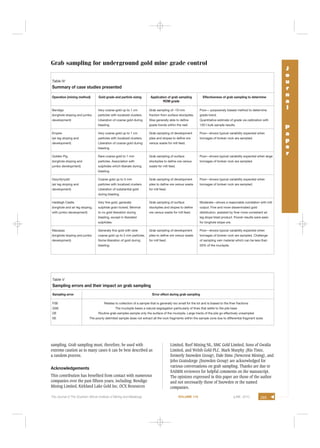Grab sampling for underground gold mine grade control
J
o
u
r
n
a
l
P
a
p
e
r
The Journal of The Southern African Institute of Mining and Metallurgy VOLUME 110 JUNE 2010 285
▲
Table IV
Summary of case studies presented
Operation (mining method) Gold grade and particle sizing Application of grab sampling Effectiveness of grab sampling to determine
ROM grade
Bendigo Very coarse gold up to 1 cm Grab sampling of -10 mm Poor— purposively biased method to determine
(longhole stoping and jumbo particles with localized clusters. fraction from surface stockpiles. grade trend.
development) Liberation of coarse gold during Was generally able to define Quantitative estimate of grade via calibration with
blasting. grade trends within the reef. 120 t bulk sample results.
Empire Very coarse gold up to 1 cm Grab sampling of development Poor—shows typical variability expected when
(air leg stoping and particles with localized clusters. piles and stopes to define ore tonnages of broken rock are sampled.
development) Liberation of coarse gold during versus waste for mill feed.
blasting.
Golden Pig Rare coarse gold to 1 mm Grab sampling of surface Poor—shows typical variability expected when large
(longhole stoping and particles. Association with stockpiles to define ore versus tonnages of broken rock are sampled.
jumbo development) sulphides which liberate during waste for mill feed.
blasting.
Gwynfynydd Coarse gold up to 5 mm Grab sampling of development Poor—shows typical variability expected when
(air leg stoping and particles with localized clusters. piles to define ore versus waste tonnages of broken rock are sampled.
development) Liberation of substantial gold for mill feed.
during blasting.
Hadleigh Castle Very fine gold, generally Grab sampling of surface Moderate—shows a reasonable correlation with mill
(longhole and air leg stoping, sulphide grain locked. Minimal stockpiles and stopes to define output. Fine and more disseminated gold
with jumbo development) to no gold liberation during ore versus waste for mill feed. distribution, assisted by finer more consistent air
blasting, except in liberated leg stope blast product. Poorer results were seen
sulphides. for longhole stope ore.
Macassa Generally fine gold with rarer Grab sampling of development Poor—shows typical variability expected when
(longhole stoping and jumbo coarse gold up to 5 mm particles. piles to define ore versus waste tonnages of broken rock are sampled. Challenge
development) Some liberation of gold during for mill feed. of sampling vein material which can be less than
blasting. 50% of the muckpile.
Table V
Sampling errors and their impact on grab sampling
Sampling error Error effect during grab sampling
FSE Relates to collection of a sample that is generally too small for the lot and is biased to the finer fractions
GSE The muckpile bears a natural segregation particularly of fines that settle to the pile base
DE Routine grab samples sample only the surface of the muckpile. Large tracts of the pile go effectively unsampled
EE The poorly delimited sample does not extract all the rock fragments within the sample zone due to differential fragment sizes
sampling. Grab sampling must, therefore, be used with
extreme caution as in many cases it can be best described as
a random process.
Acknowledgements
This contribution has benefited from contact with numerous
companies over the past fifteen years, including: Bendigo
Mining Limited, Kirkland Lake Gold Inc, OCX Resources
Limited, Reef Mining NL, SMC Gold Limited, Sons of Gwalia
Limited, and Welsh Gold PLC. Mark Murphy (Rio Tinto,
formerly Snowden Group), Dale Sims (Newcrest Mining), and
John Graindorge (Snowden Group) are acknowledged for
various conversations on grab sampling. Thanks are due to
SAIMM reviewers for helpful comments on the manuscript.
The opinions expressed in this paper are those of the author
and not necessarily those of Snowden or the named
companies.
 