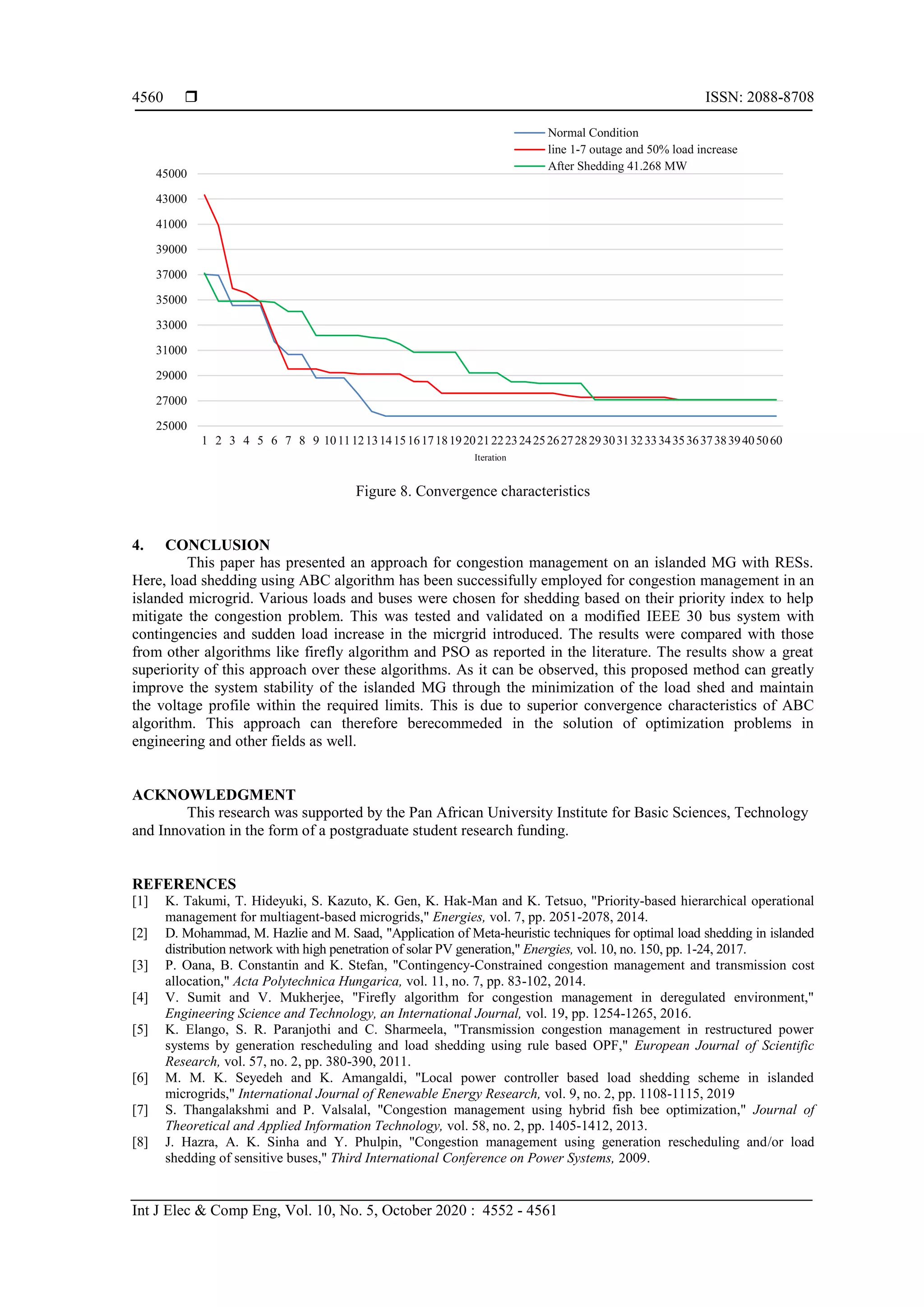  ISSN: 2088-8708
Int J Elec & Comp Eng, Vol. 10, No. 5, October 2020 : 4552 - 4561
4560
Figure 8. Convergence characteristics
4. CONCLUSION
This paper has presented an approach for congestion management on an islanded MG with RESs.
Here, load shedding using ABC algorithm has been successifully employed for congestion management in an
islanded microgrid. Various loads and buses were chosen for shedding based on their priority index to help
mitigate the congestion problem. This was tested and validated on a modified IEEE 30 bus system with
contingencies and sudden load increase in the micrgrid introduced. The results were compared with those
from other algorithms like firefly algorithm and PSO as reported in the literature. The results show a great
superiority of this approach over these algorithms. As it can be observed, this proposed method can greatly
improve the system stability of the islanded MG through the minimization of the load shed and maintain
the voltage profile within the required limits. This is due to superior convergence characteristics of ABC
algorithm. This approach can therefore berecommeded in the solution of optimization problems in
engineering and other fields as well.
ACKNOWLEDGMENT
This research was supported by the Pan African University Institute for Basic Sciences, Technology
and Innovation in the form of a postgraduate student research funding.
REFERENCES
[1] K. Takumi, T. Hideyuki, S. Kazuto, K. Gen, K. Hak-Man and K. Tetsuo, "Priority-based hierarchical operational
management for multiagent-based microgrids," Energies, vol. 7, pp. 2051-2078, 2014.
[2] D. Mohammad, M. Hazlie and M. Saad, "Application of Meta-heuristic techniques for optimal load shedding in islanded
distribution network with high penetration of solar PV generation," Energies, vol. 10, no. 150, pp. 1-24, 2017.
[3] P. Oana, B. Constantin and K. Stefan, "Contingency-Constrained congestion management and transmission cost
allocation," Acta Polytechnica Hungarica, vol. 11, no. 7, pp. 83-102, 2014.
[4] V. Sumit and V. Mukherjee, "Firefly algorithm for congestion management in deregulated environment,"
Engineering Science and Technology, an International Journal, vol. 19, pp. 1254-1265, 2016.
[5] K. Elango, S. R. Paranjothi and C. Sharmeela, "Transmission congestion management in restructured power
systems by generation rescheduling and load shedding using rule based OPF," European Journal of Scientific
Research, vol. 57, no. 2, pp. 380-390, 2011.
[6] M. M. K. Seyedeh and K. Amangaldi, "Local power controller based load shedding scheme in islanded
microgrids," International Journal of Renewable Energy Research, vol. 9, no. 2, pp. 1108-1115, 2019
[7] S. Thangalakshmi and P. Valsalal, "Congestion management using hybrid fish bee optimization," Journal of
Theoretical and Applied Information Technology, vol. 58, no. 2, pp. 1405-1412, 2013.
[8] J. Hazra, A. K. Sinha and Y. Phulpin, "Congestion management using generation rescheduling and/or load
shedding of sensitive buses," Third International Conference on Power Systems, 2009.
25000
27000
29000
31000
33000
35000
37000
39000
41000
43000
45000
1 2 3 4 5 6 7 8 9 101112131415161718192021222324252627282930313233343536373839405060
Iteration
Normal Condition
line 1-7 outage and 50% load increase
After Shedding 41.268 MW
 