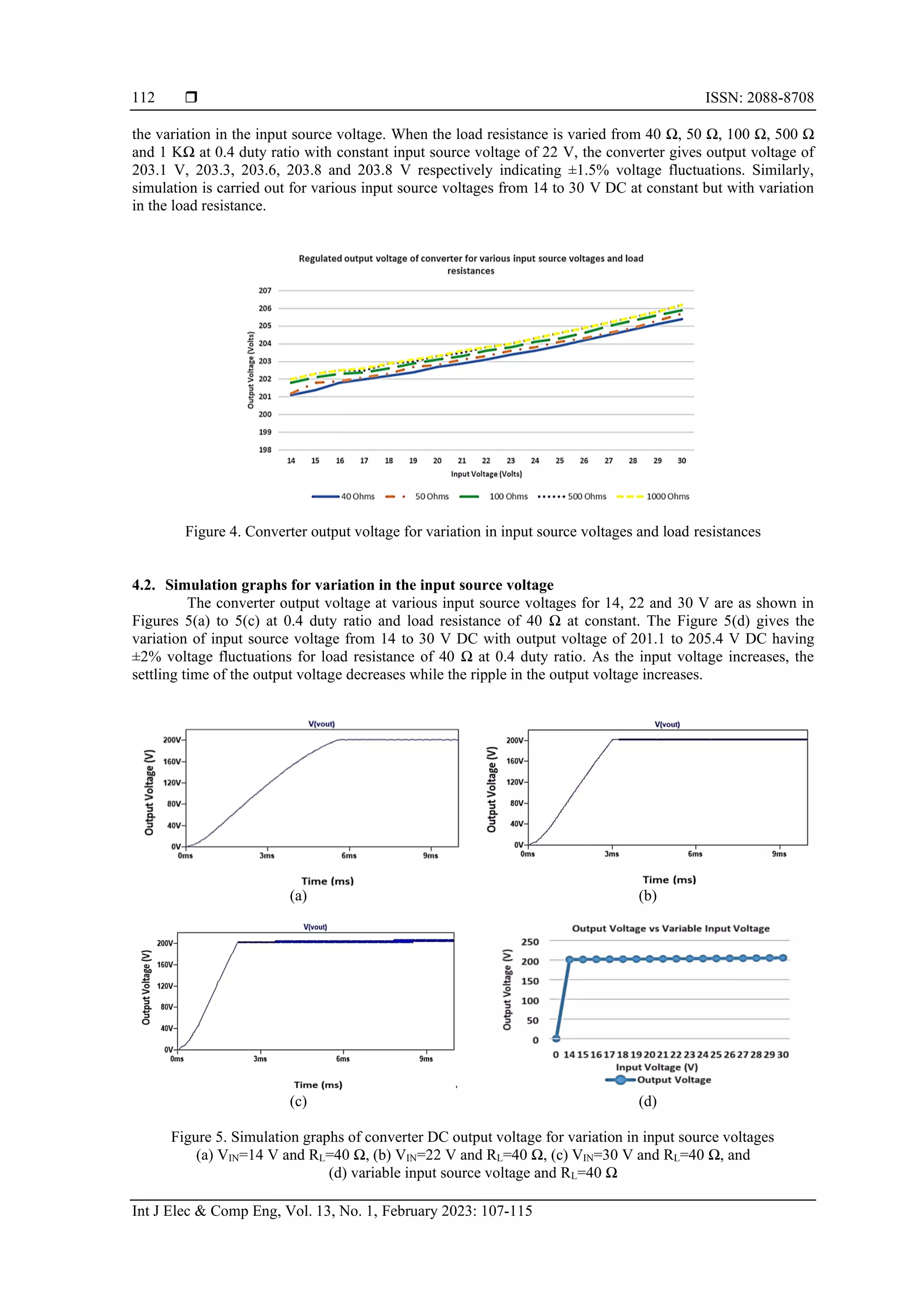  ISSN: 2088-8708
Int J Elec & Comp Eng, Vol. 13, No. 1, February 2023: 107-115
112
the variation in the input source voltage. When the load resistance is varied from 40 Ω, 50 Ω, 100 Ω, 500 Ω
and 1 KΩ at 0.4 duty ratio with constant input source voltage of 22 V, the converter gives output voltage of
203.1 V, 203.3, 203.6, 203.8 and 203.8 V respectively indicating ±1.5% voltage fluctuations. Similarly,
simulation is carried out for various input source voltages from 14 to 30 V DC at constant but with variation
in the load resistance.
Figure 4. Converter output voltage for variation in input source voltages and load resistances
4.2. Simulation graphs for variation in the input source voltage
The converter output voltage at various input source voltages for 14, 22 and 30 V are as shown in
Figures 5(a) to 5(c) at 0.4 duty ratio and load resistance of 40 Ω at constant. The Figure 5(d) gives the
variation of input source voltage from 14 to 30 V DC with output voltage of 201.1 to 205.4 V DC having
±2% voltage fluctuations for load resistance of 40 Ω at 0.4 duty ratio. As the input voltage increases, the
settling time of the output voltage decreases while the ripple in the output voltage increases.
(a) (b)
(c) (d)
Figure 5. Simulation graphs of converter DC output voltage for variation in input source voltages
(a) VIN=14 V and RL=40 Ω, (b) VIN=22 V and RL=40 Ω, (c) VIN=30 V and RL=40 Ω, and
(d) variable input source voltage and RL=40 Ω
 