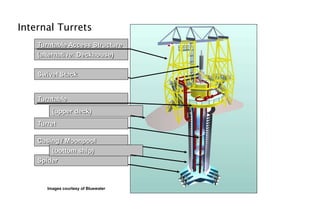 Turret Casing C9 FPSO Layout and Turret 2004 | PPT