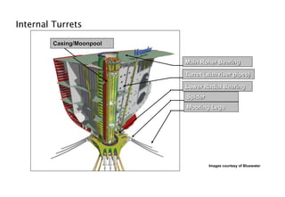 Turret Casing C9 FPSO Layout and Turret 2004 | PPT