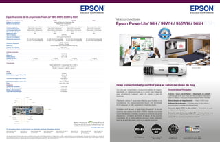 98H / 99WH / 955WH / 965H
Videoproyectores
Epson PowerLite®
98H / 99WH / 955WH / 965H
Especiﬁcaciones de los proyectores PowerLite®
98H, 99WH, 955WH y 965H
Las especiﬁcaciones y términos están sujetos a cambios sin previo aviso. Epson, Better Products for a Better Future, E-TORL y Epson PowerLite son marcas registradas. Epson Exceed Your Vision es un logotipo de
marca registrada, Exceed Your Vision es una marca comercial de Seiko Epson Corporation. Los demás nombres de productos y marcas son propiedad de sus respectivas empresas. Epson niega cualquier y todos los
derechos sobre estas marcas. Todos los derechos reservados © 2013 Epson America, Inc. CPD: LS 100-940 4/15
Lámpara de
10.000 horas
h oras
10.0
0
0
Audio y video de
alta calidad
X2
Luminosidad en color 3500
Luminosidad en blanco 35003
LÚMENES
Experiencia al natural
Luz Color3
Luz Color3
Luz Blanca3
3500
3500
3500
Wi-Fi Opcional
PowerLite 965H
Gran conectividad y control para el salón de clase de hoy
Con una gran conectividad y excepcional calidad de imagen,
esta familia de videoproyectores es la opción más inteligente
para virtualmente cualquier salón de clases y sala de
reuniones.
Ofreciendo colores 3 veces más brillantes que modelos de la
competencia, los videoproyectores Epson con tecnología
3LCD aseguran un brillo apropiado e imágenes vívidas.
Conﬁable y fácil de usar, la Serie Epson PowerLite®
9x incluye
opciones para resoluciones XGA y WXGA. Gracias a la nueva
función Moderador, controle y proyecte el contenido de varios
dispositivos y comparta fácilmente el trabajo de los usuarios
conectados. Es la forma perfecta para que todos colaboren
tanto en el salón de clases como en la sala de reuniones.
Características Principales
Colores 3 veces más brillantes1
y desempeño de calidad —
La tecnología 3LCD de 3-Chips permite un balance más exacto
entre luz blanca y color, para proyecciones realmente naturales
Nueva lámpara de larga duración — Hasta 10.000 horas
Software de moderador — Conecte hasta 50 dispositivos y
proyecte hasta 4 pantallas simultáneamente2
Conexión digital HDMI de alta calidad — Transmisión de audio
y video con un solo cable
Conexión inalámbrica con código QR — Conecta directamente
tu dispositivo móvil iPad®
, iPhone®
y AntroidTM
con sólo capturar el
código QR que aparece proyectado en pantalla
Especiﬁcaciones Generales 98H 99WH 955WH
Sistema de proyección
Método de proyección Montaje Frontal / Retroproyección /
Colgado del Techo
Número de píxeles
Luminosidad de color
Luminosidad del blanco Brillo en blanco: 3.000 lúmenes
Relación de aspecto
Resolución nativa
Tipo de lámpara
33" a 320" [0.91 a 9.07 m] (Zoom:Wide)
33" a 320" [1.10 a 10.89 m] (Zoom:Tele)
Reproducción del color Hasta 1.07 billón de colores
Lente de proyección
Tipo
Número F
Distancia focal
Relación de zoom
Otros
Parlante
297 x 87 x 244 mm
Peso Aprox. 5.8 lbs. / 2.6kg
Accesorios
Lámpara de reemplazo V13H010L88
Filtro de aire de reemplazo V13H134A32
V12H418P12
Llave USB Quick Wireless V12H005M09
Módulo LAN inalámbrico
Vida útil de la lámpara3
Corrección Keystone
Relación de contraste
Consumo de energía 110V a 120V
Sistema de Proyección de Cristal Líquido RGB
786,432 puntos (1024 x 768) x 3
Brillo en color: 3.000 lúmenes
4:3
XGA
200 W UHE
Hasta 10.000 horas (Modo ECO)
Hasta 5.000 horas (Modo Normal)
Distancia de proyección
Vertical + 30 grados
Horizontal + 30 grados
Hasta 10000:1
Foco Manual
1.58 - 1.72
16.9 - 20.28
1-1.6 (Óptico) 1-1.6 (Óptico)
1-1.2 (Óptico) 1-1.2 (Óptico)
16W Mono
299 (Normal)
221 (Eco)
Consumo de energía 220V a 240V 287W (Normal)
215 (Eco)
Brillo en blanco:3.000 lúmenes
33" a 320" [0.91 a 9.07 m] (Zoom:Wide)
33" a 320" [1.10 a 10.89 m] (Zoom:Tele)
1,024,000 puntos (1280 x 800) x 3
Brillo en color: 3.000 lúmenes
16:10
WXGA
Dimensiones (ancho x prof. x alt.)
Brillo en blanco: 3.200 lúmenes
33" a 280" [0.97 a 8.45 m] (Zoom:Wide)
33" a 280" [1.59 a 13.71 m] (Zoom:Tele)
1,024,000 puntos (1280 x 800) x 3
Brillo en color: 3.200 lúmenes
16:10
WXGA
USB 3 en 1 Transmite imagen, audio y control de presentación Power Point
965H
Brillo en blanco: 3.500 lúmenes
30" a 300" [0.83 a 8.54 m] (Zoom:Wide)
30" a 300" [1.36 a 13.86 m] (Zoom:Tele)
786,432 puntos (1024 x 768) x 3
Brillo en color: 3.500 lúmenes
4:3
XGA
www.latin.epson.com
En Latinoamérica llamar a la oﬁcina local o a su distribuidor autorizado. Subsidiarias de Epson:
Epson Argentina, S.R.L. Epson Chile, S.A. Epson Colombia, Ltda. Epson Centroamérica Epson México, S.A. de C.V. Epson Perú, S.A. Epson Venezuela,S.R.L. Epson Ecuador, S.A
(5411) 5167 0300 (562) 2484 3400 (571) 523 5000 (506) 2588 7800 (5255) 1323 2000 (511) 418 0200 (58) 0212 240 11 11 (593) 2 395 5951
0
-
9
6
6
2
9
1
0
0
-
J
:
F
I
R
Para mayor información sobre los programas ambientales de Epson, visita
www.latin.epson.com/medioambiente
Conectividad:
Módulo inalámbrico 802.11 (opcional) b/g/n, VGA x 2, HDMI x 2,
Video Compuesto x 1, S-Video x 1, Audio in, microfono in
RS-232C x 1, Video Out x 1, USB A/B x 1, RJ-45 x 1
VGA 2
HDMI 2
HDMI 1
USB - B
RJ - 45
S-Video
USB - A
Poder
RS - 232C
Audio / Video
Micrófono
Salida de Monitor
Audio 2
VGA 1
Altavoz
Salida de Audio
Audio 1
Throw Ratio Rango 1.48-1.77 Rango 1.30 - 1.56 Rango 1.38 - 2.24 Rango 1.38 - 2.24
 