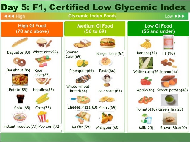 Herbalife Food Chart