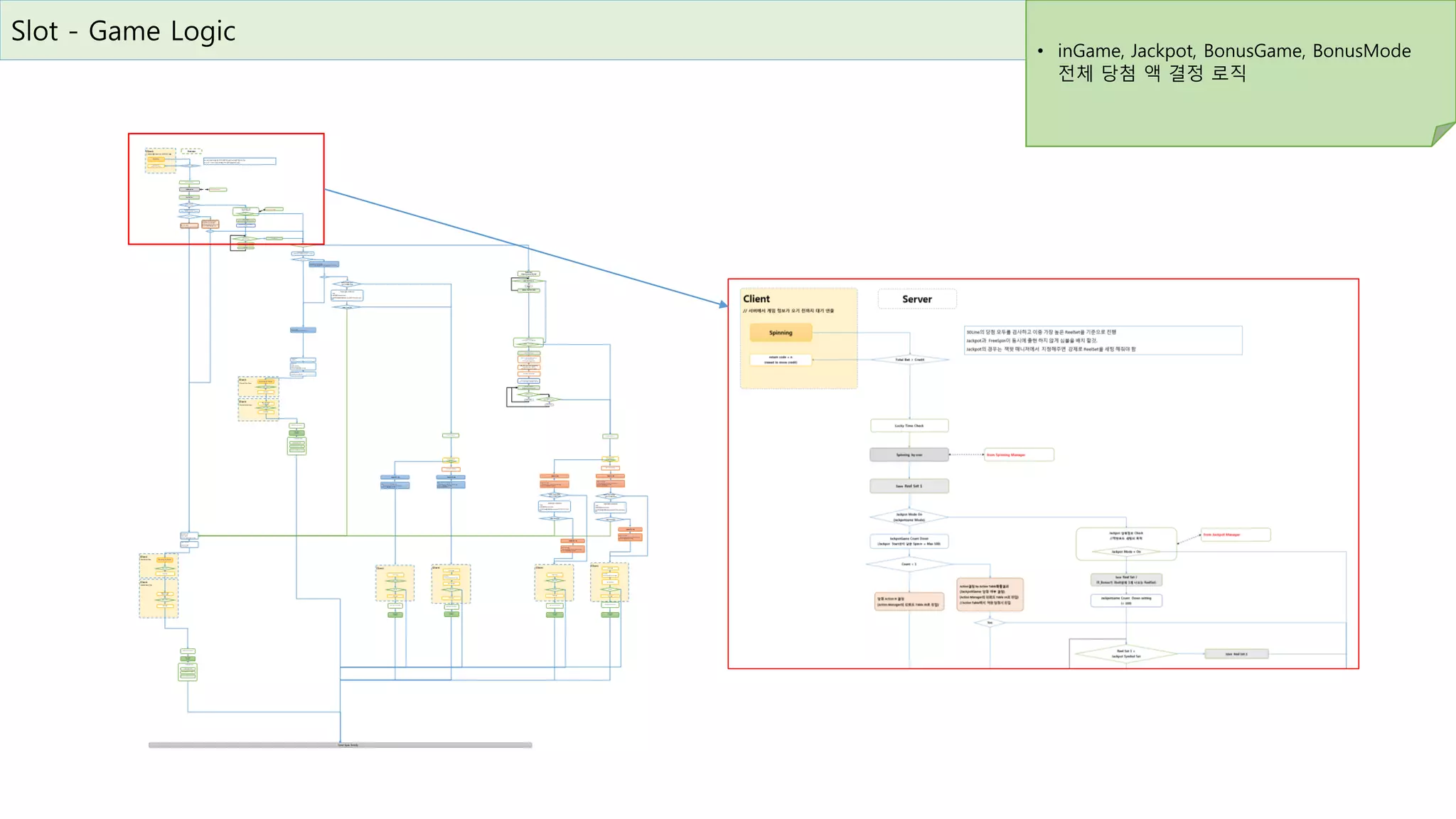 카지노게임기획포트폴리오 | PDF