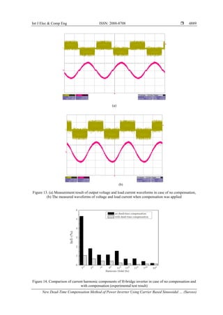 Int J Elec & Comp Eng ISSN: 2088-8708 
New Dead-Time Compensation Method of Power Inverter Using Carrier Based Sinusoidal … (Suroso)
4889
(a)
(b)
Figure 13. (a) Measurement result of output voltage and load current waveforms in case of no compensation,
(b) The measured waveforms of voltage and load current when compensation was applied
Figure 14. Comparison of current harmonic components of H-bridge inverter in case of no compensation and
with compensation (experimental test result)
 