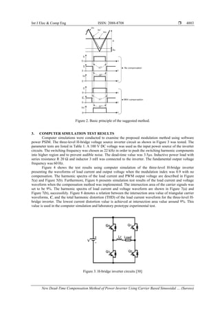 Int J Elec & Comp Eng ISSN: 2088-8708 
New Dead-Time Compensation Method of Power Inverter Using Carrier Based Sinusoidal … (Suroso)
4883
Figure 2. Basic principle of the suggested method.
3. COMPUTER SIMULATION TEST RESULTS
Computer simulations were conducted to examine the proposed modulation method using software
power PSIM. The three-level H-bridge voltage source inverter circuit as shown in Figure 3 was tested. The
parameter tests are listed in Table 1. A 100 V DC voltage was used as the input power source of the inverter
circuits. The switching frequency was chosen as 22 kHz in order to push the switching harmonic components
into higher region and to prevent audible noise. The dead-time value was 3.5µs. Inductive power load with
series resistance R 20 Ω and inductor 3 mH was connected to the inverter. The fundamental output voltage
frequency was 60 Hz.
Figure 4 shows the test results using computer simulation of the three-level H-bridge inverter
presenting the waveforms of load current and output voltage when the modulation index was 0.9 with no
compensation. The harmonic spectra of the load current and PWM output voltage are described in Figure
5(a) and Figure 5(b). Furthermore, Figure 6 presents simulation test results of the load current and voltage
waveform when the compensation method was implemented. The intersection area of the carrier signals was
set to be 9%. The harmonic spectra of load current and voltage waveform are shown in Figure 7(a) and
Figure 7(b), successifely. Figure 8 denotes a relation between the intersection area value of triangular carrier
waveforms, C, and the total harmonic distortion (THD) of the load current waveform for the three-level H-
bridge inverter. The lowest current distortion value is achieved at intersection area value around 9%. This
value is used in the computer simulation and laboratory prototype experimental test.
Figure 3. H-bridge inverter circuits [30]
 