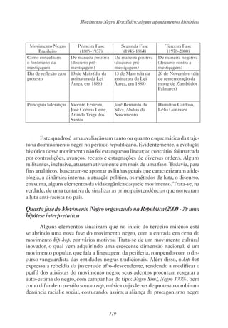 119
Movimento Negro Brasileiro: alguns apontamentos históricos
Movimento Negro
Brasileiro
Primeira Fase
(1889-1937)
Segunda Fase
(1945-1964)
Terceira Fase
(1978-2000)
Como concebiam
o fenômeno da
mestiçagem
De maneira positiva
(discurso pró-
mestiçagem)
De maneira positiva
(discurso pró-
mestiçagem)
De maneira negativa
(discurso contra a
mestiçagem)
Dia de reflexão e/ou
protesto
13 de Maio (dia da
assinatura da Lei
Áurea, em 1888)
13 de Maio (dia da
assinatura da Lei
Áurea, em 1888)
20 de Novembro (dia
de rememoração da
morte de Zumbi dos
Palmares)
Principais lideranças Vicente Ferreira,
José Correia Leite,
Arlindo Veiga dos
Santos
José Bernardo da
Silva, Abdias do
Nascimento
Hamilton Cardoso,
Lélia Gonzalez
Este quadro é uma avaliação um tanto ou quanto esquemática da traje-
tória do movimento negro no período republicano. Evidentemente, a evolução
histórica desse movimento não foi estanque ou linear; ao contrário, foi marcada
por contradições, avanços, recuos e estagnações de diversas ordens. Alguns
militantes, inclusive, atuaram ativamente em mais de uma fase. Todavia, para
fins analíticos, buscaram-se apontar as linhas gerais que caracterizaram a ide-
ologia, a dinâmica interna, a atuação política, os métodos de luta, o discurso,
em suma, alguns elementos da vida orgânica daquele movimento. Trata-se, na
verdade, de uma tentativa de sinalizar as principais tendências que nortearam
a luta anti-racista no país.
Quarta fase do Movimento Negro organizado na República (2000 - ?): uma
hipótese interpretativa
Alguns elementos sinalizam que no início do terceiro milênio está
se abrindo uma nova fase do movimento negro, com a entrada em cena do
movimento hip-hop, por vários motivos. Trata-se de um movimento cultural
inovador, o qual vem adquirindo uma crescente dimensão nacional; é um
movimento popular, que fala a linguagem da periferia, rompendo com o dis-
curso vanguardista das entidades negras tradicionais. Além disso, o hip-hop
expressa a rebeldia da juventude afro-descendente, tendendo a modificar o
perfil dos ativistas do movimento negro; seus adeptos procuram resgatar a
auto-estima do negro, com campanhas do tipo: Negro Sim!, Negro 100%, bem
como difundem o estilo sonoro rap, música cujas letras de protesto combinam
denúncia racial e social, costurando, assim, a aliança do protagonismo negro
 