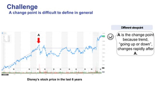 Confirmatory Bayesian Online Change Point Detection in the Covariance ...