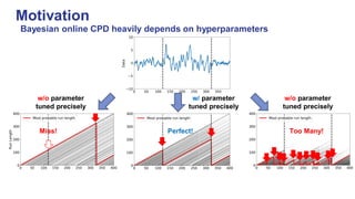 Confirmatory Bayesian Online Change Point Detection in the Covariance ...