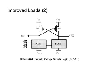 cascode voltage switch logic