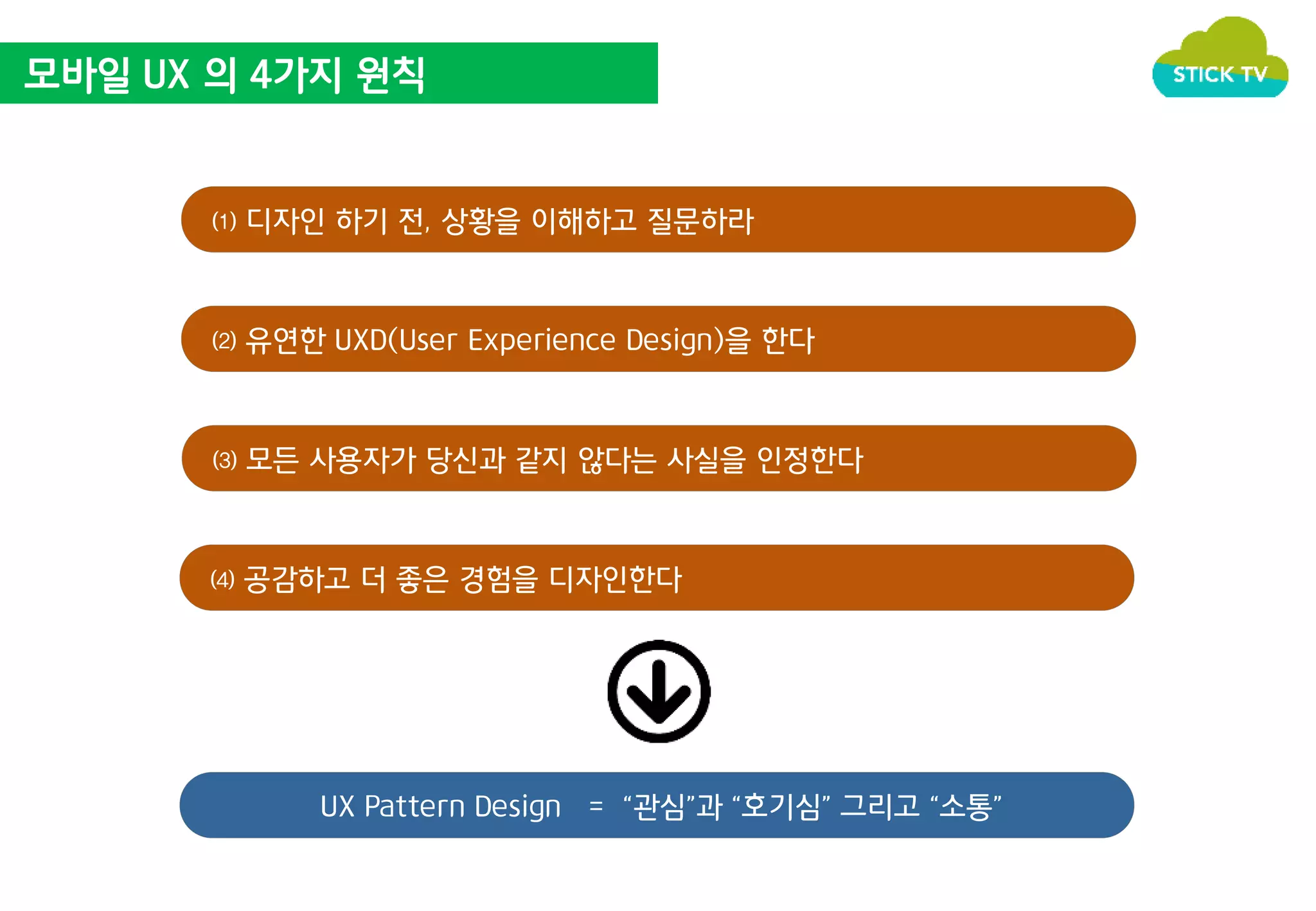 모바일 UX 의 4가지 원칙 
⑴ 디자인 하기 전, 상황을 이해하고 질문하라 
⑵ 유연한 UXD(User Experience Design)을 한다 
⑶ 모든 사용자가 당신과 같지 않다는 사실을 인정한다 
⑷ 공감하고 더 좋은 경험을 디자인한다 
UX Pattern Design = “관심”과 “호기심” 그리고 “소통” 
 