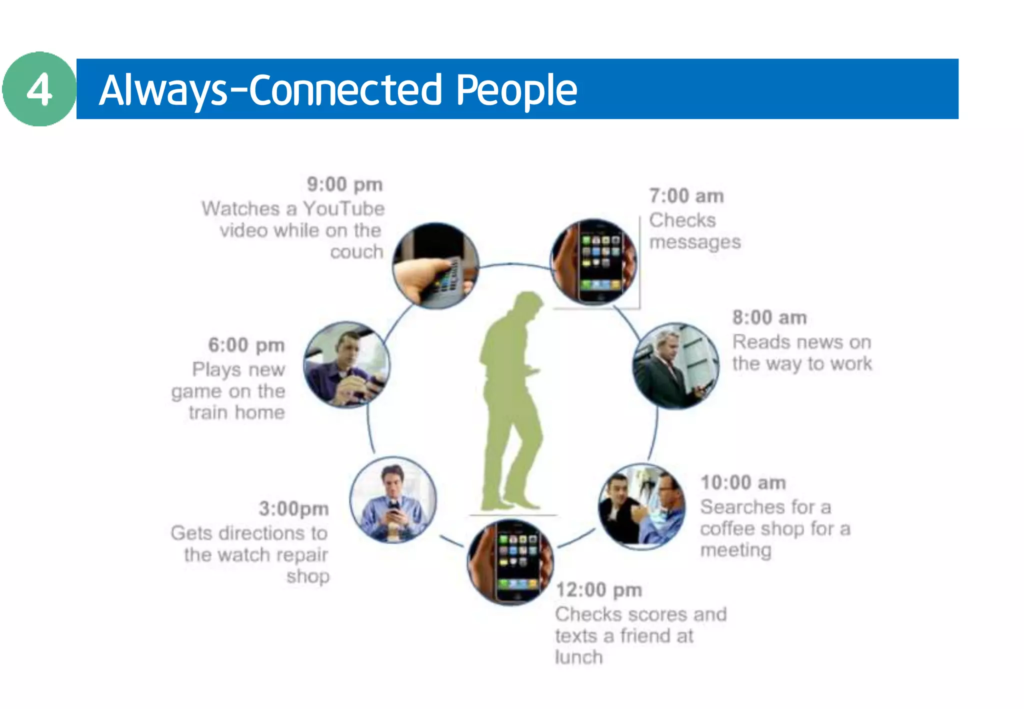 Always-Connected People 
 