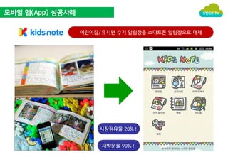 모바일 앱(App) 성공사례 
어린이집/유치원 수기 알림장을 스마트폰 알림장으로 대체 
시장점유율 20%↑ 
재방문율 90%↑ 
 