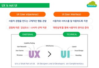 UX is not UI 
UI (User Interface) 
UX (User eXperience) 
사용자 경험을 만드는 구체적인 행동 관찰 사용자와 서비스를 잘 이용하도록 지원 
경험에 따른 ‘감성요소’↑소비자 선택 지원 ‘화면설계’를 통해 사용자의 편리성 증대 
EMOTIONAL TECHNICAL 
UI is a Small Part of UX, UX Designers and UI Developers are Complementary 
 