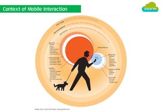 Context of Mobile Interaction 
 