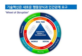 기술혁신은 새로운 행동양식과 인간관계 요구 
“Wheel of Disruption” 
 