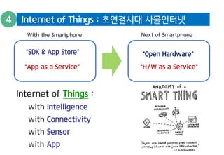 Internet of Things ; 초연결시대 사물인터넷 
With the Smartphone 
“SDK & App Store” 
“App as a Service” 
Next of Smartphone 
“Open Hardware” 
“H/W as a Service” 
Internet of Things ; 
with Intelligence 
with Connectivity 
with Sensor 
with App 
 