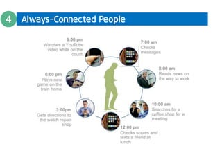 Always-Connected People 
 
