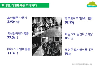 모바일, 대한민국을 지배하다 
출처 : 닐슨코리아클릭 2014-10 
스마트폰 사용자 
3,904만명 
유선인터넷이용률 
77.0% ↓ 
Only 모바일이용률 
11.3% ↑ 
안드로이드이용자비율 
92.7% 
매일 모바일인터넷이용 
85.0% 
일평균 모바일이용시간 
96분 
 