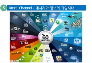 Omni-Channel ; 메시지와 정보의 과잉시대 
 