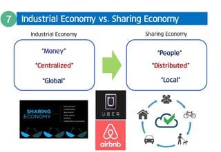 Industrial Economy vs. Sharing Economy 
Industrial Economy 
“Money” 
“Centralized” 
Sharing Economy 
“People” 
“Distributed” 
“Global” “Local” 
 