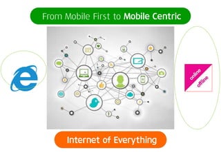From Mobile First to Mobile Centric 
Internet of Everything 
 