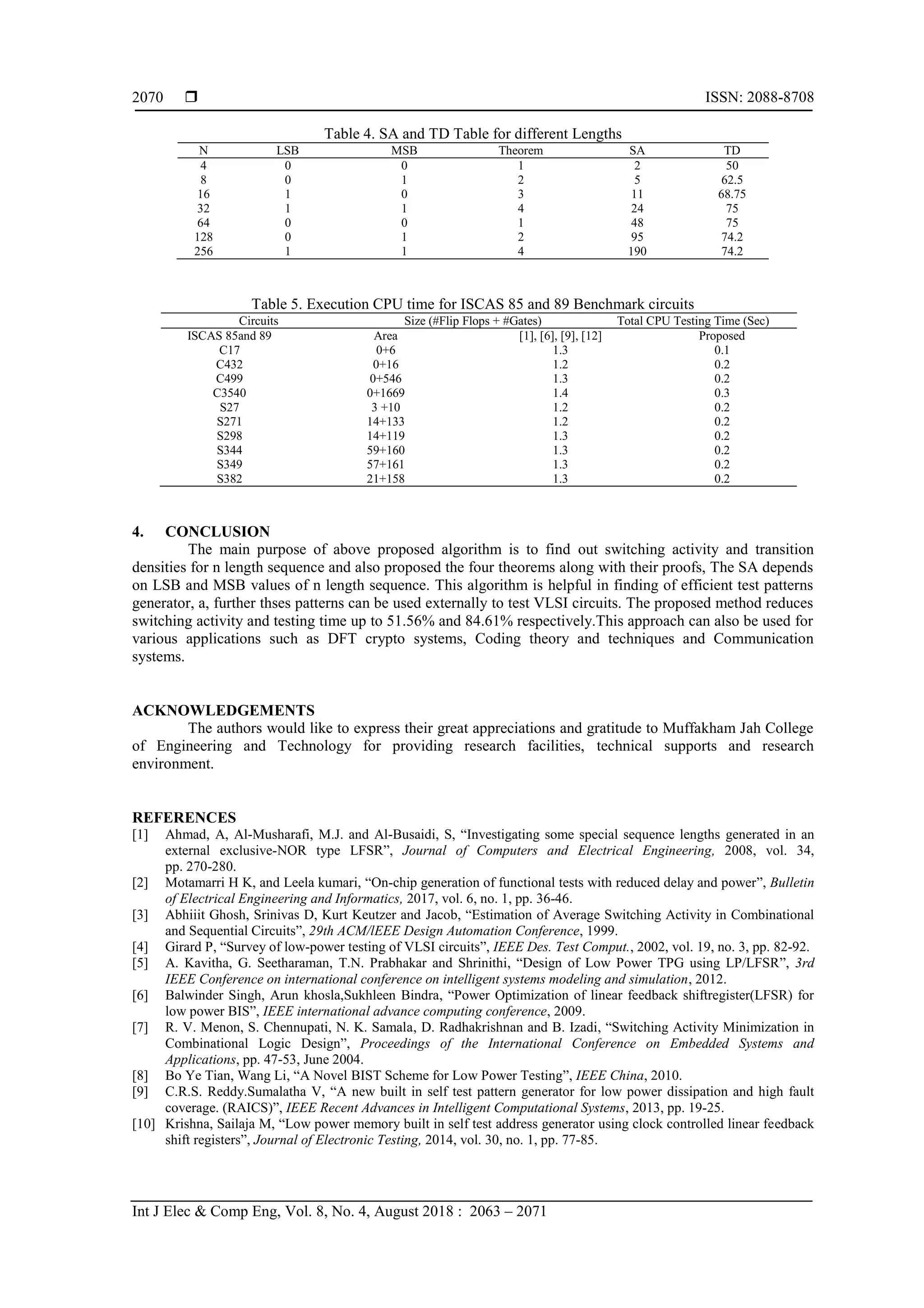  ISSN: 2088-8708 Int J Elec & Comp Eng, Vol. 8, No. 4, August 2018 : 2063 – 2071 2070 Table 4. SA and TD Table for different Lengths N LSB MSB Theorem SA TD 4 0 0 1 2 50 8 0 1 2 5 62.5 16 1 0 3 11 68.75 32 1 1 4 24 75 64 0 0 1 48 75 128 0 1 2 95 74.2 256 1 1 4 190 74.2 Table 5. Execution CPU time for ISCAS 85 and 89 Benchmark circuits Circuits Size (#Flip Flops + #Gates) Total CPU Testing Time (Sec) ISCAS 85and 89 Area [1], [6], [9], [12] Proposed C17 0+6 1.3 0.1 C432 0+16 1.2 0.2 C499 0+546 1.3 0.2 C3540 0+1669 1.4 0.3 S27 3 +10 1.2 0.2 S271 14+133 1.2 0.2 S298 14+119 1.3 0.2 S344 59+160 1.3 0.2 S349 57+161 1.3 0.2 S382 21+158 1.3 0.2 4. CONCLUSION The main purpose of above proposed algorithm is to find out switching activity and transition densities for n length sequence and also proposed the four theorems along with their proofs, The SA depends on LSB and MSB values of n length sequence. This algorithm is helpful in finding of efficient test patterns generator, a, further thses patterns can be used externally to test VLSI circuits. The proposed method reduces switching activity and testing time up to 51.56% and 84.61% respectively.This approach can also be used for various applications such as DFT crypto systems, Coding theory and techniques and Communication systems. ACKNOWLEDGEMENTS The authors would like to express their great appreciations and gratitude to Muffakham Jah College of Engineering and Technology for providing research facilities, technical supports and research environment. REFERENCES [1] Ahmad, A, Al-Musharafi, M.J. and Al-Busaidi, S, “Investigating some special sequence lengths generated in an external exclusive-NOR type LFSR”, Journal of Computers and Electrical Engineering, 2008, vol. 34, pp. 270-280. [2] Motamarri H K, and Leela kumari, “On-chip generation of functional tests with reduced delay and power”, Bulletin of Electrical Engineering and Informatics, 2017, vol. 6, no. 1, pp. 36-46. [3] Abhiiit Ghosh, Srinivas D, Kurt Keutzer and Jacob, “Estimation of Average Switching Activity in Combinational and Sequential Circuits”, 29th ACM/lEEE Design Automation Conference, 1999. [4] Girard P, “Survey of low-power testing of VLSI circuits”, IEEE Des. Test Comput., 2002, vol. 19, no. 3, pp. 82-92. [5] A. Kavitha, G. Seetharaman, T.N. Prabhakar and Shrinithi, “Design of Low Power TPG using LP/LFSR”, 3rd IEEE Conference on international conference on intelligent systems modeling and simulation, 2012. [6] Balwinder Singh, Arun khosla,Sukhleen Bindra, “Power Optimization of linear feedback shiftregister(LFSR) for low power BIS”, IEEE international advance computing conference, 2009. [7] R. V. Menon, S. Chennupati, N. K. Samala, D. Radhakrishnan and B. Izadi, “Switching Activity Minimization in Combinational Logic Design”, Proceedings of the International Conference on Embedded Systems and Applications, pp. 47-53, June 2004. [8] Bo Ye Tian, Wang Li, “A Novel BIST Scheme for Low Power Testing”, IEEE China, 2010. [9] C.R.S. Reddy.Sumalatha V, “A new built in self test pattern generator for low power dissipation and high fault coverage. (RAICS)”, IEEE Recent Advances in Intelligent Computational Systems, 2013, pp. 19-25. [10] Krishna, Sailaja M, “Low power memory built in self test address generator using clock controlled linear feedback shift registers”, Journal of Electronic Testing, 2014, vol. 30, no. 1, pp. 77-85. 