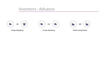 Inventory : Advance
 