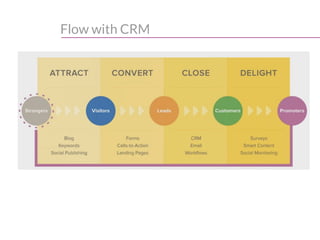 Flow with CRM
 