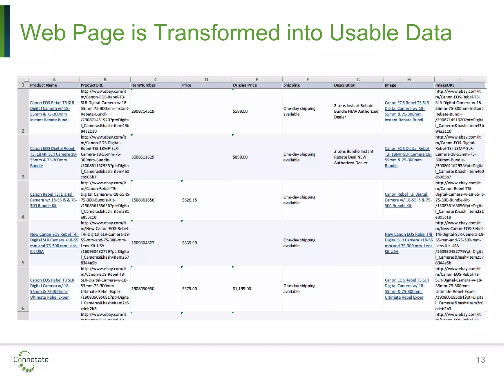 Web Page is Transformed into Usable Data
13
 