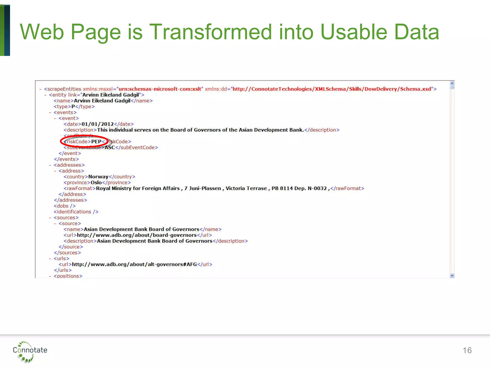 Web Page is Transformed into Usable Data
16
 