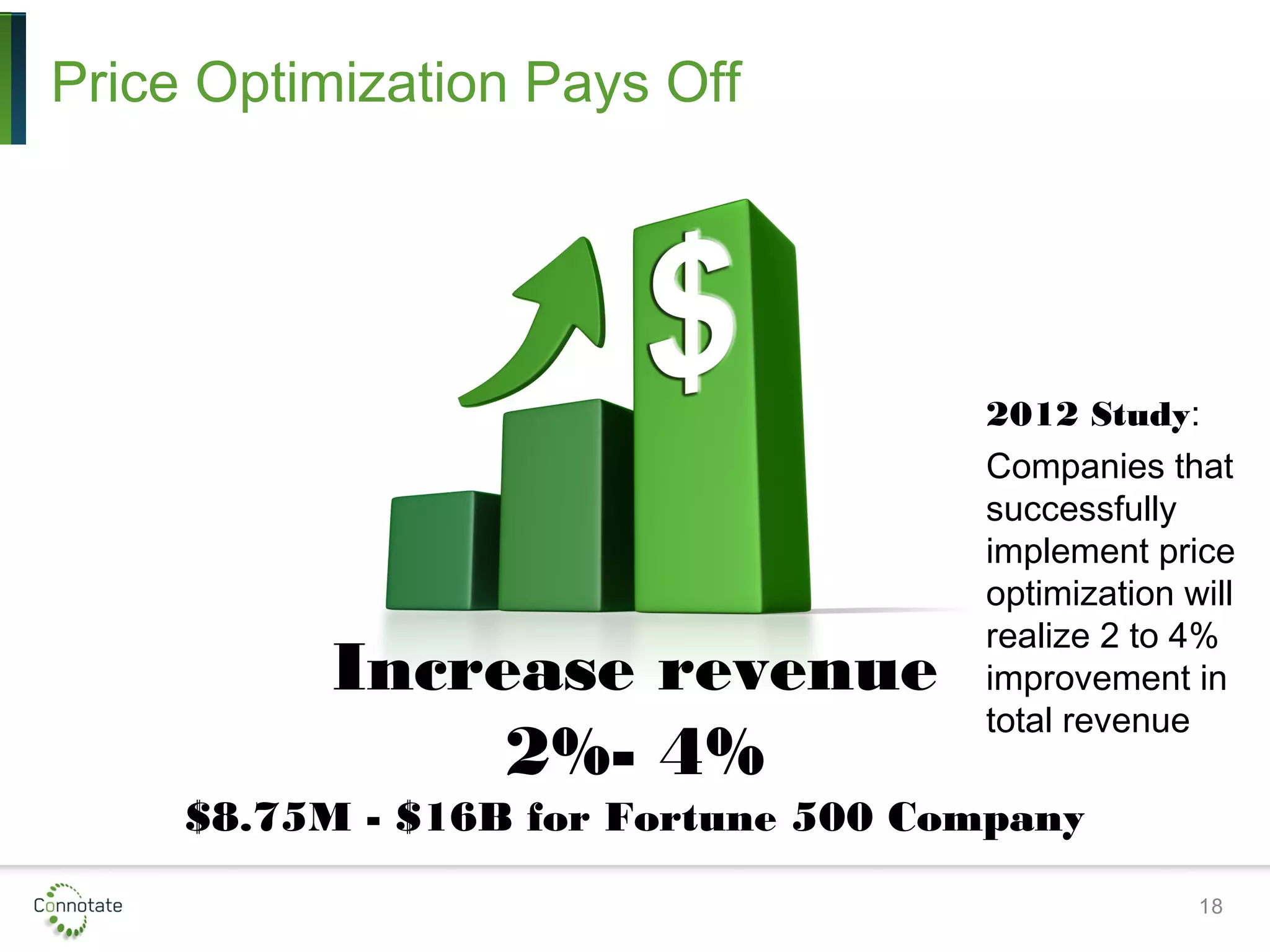 Price Optimization Pays Off
18
Increase revenue
2%- 4%
$8.75M - $16B for Fortune 500 Company
2012 Study:
Companies that
successfully
implement price
optimization will
realize 2 to 4%
improvement in
total revenue
 