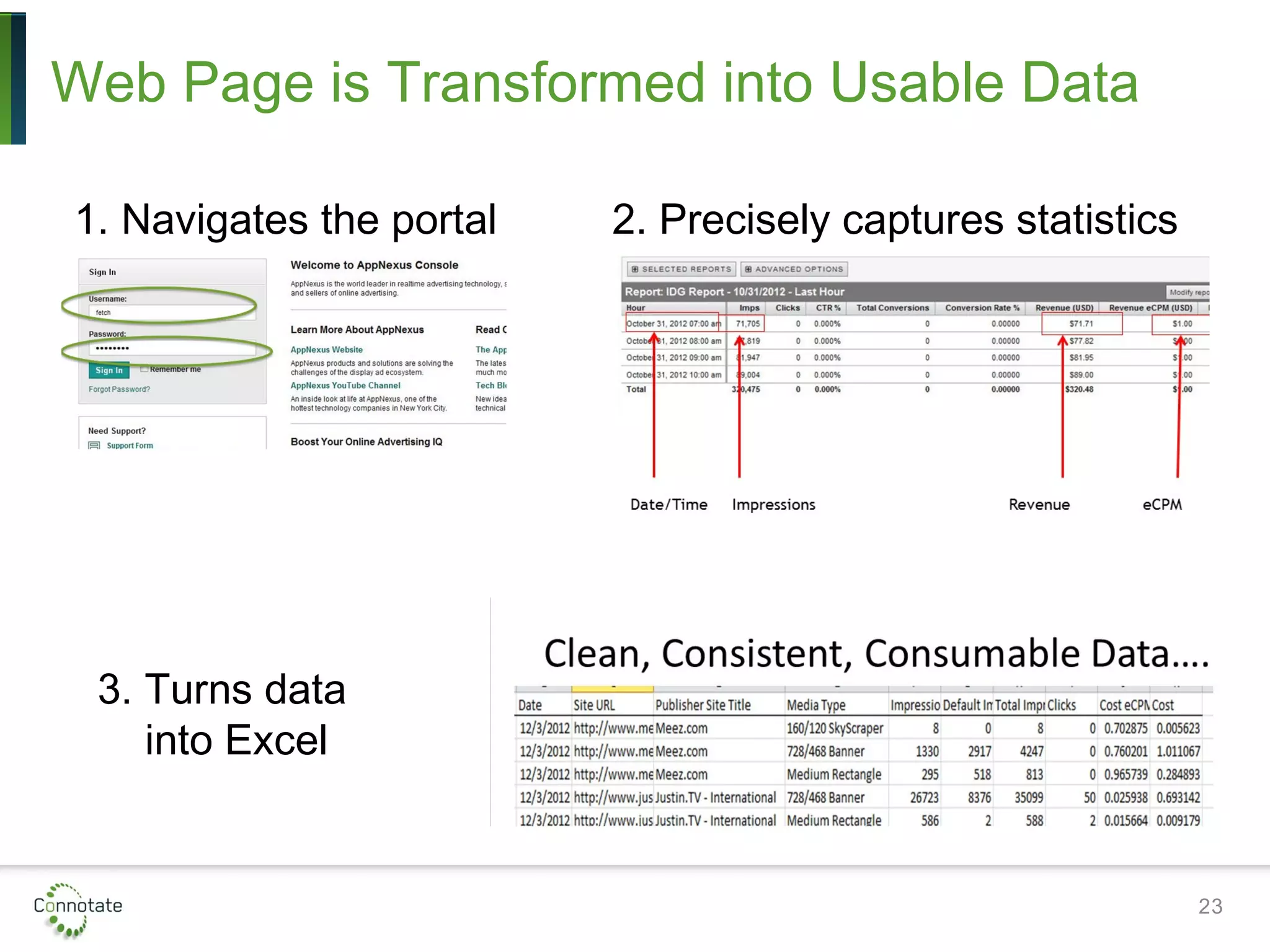 Web Page is Transformed into Usable Data
23
1. Navigates the portal 2. Precisely captures statistics
3. Turns data
into Excel
 