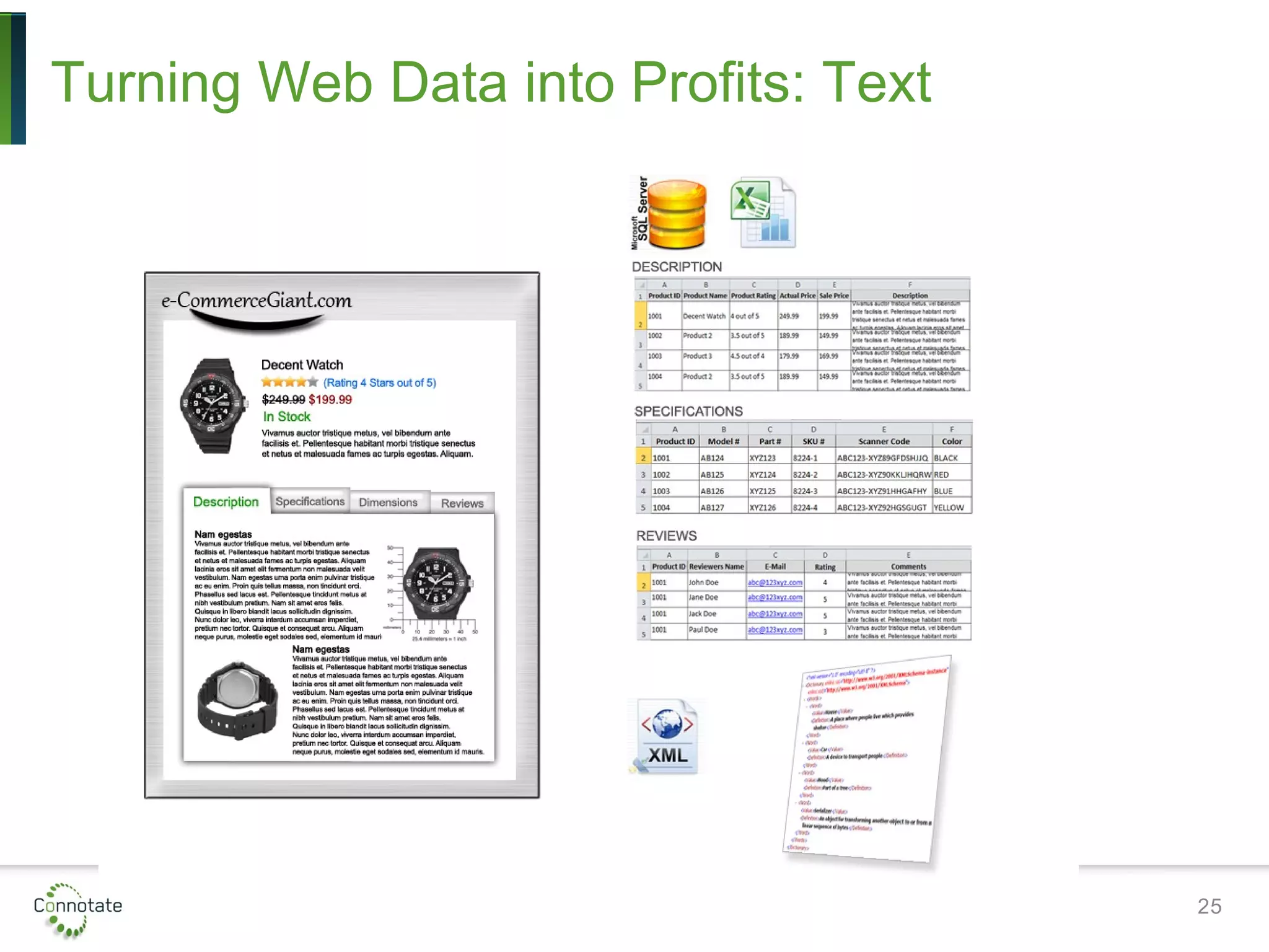 Turning Web Data into Profits: Text
25
 