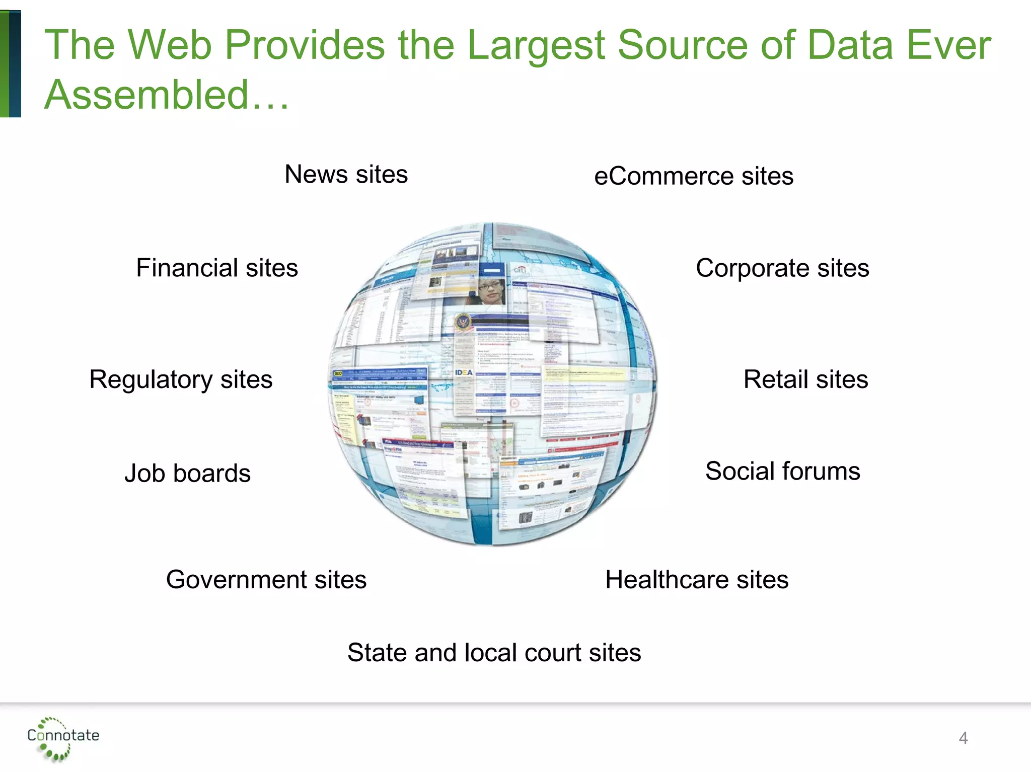 The Web Provides the Largest Source of Data Ever
Assembled…
4
News sites
Government sites
Job boards
Financial sites Corporate sites
eCommerce sites
Regulatory sites Retail sites
Social forums
Healthcare sites
State and local court sites
 